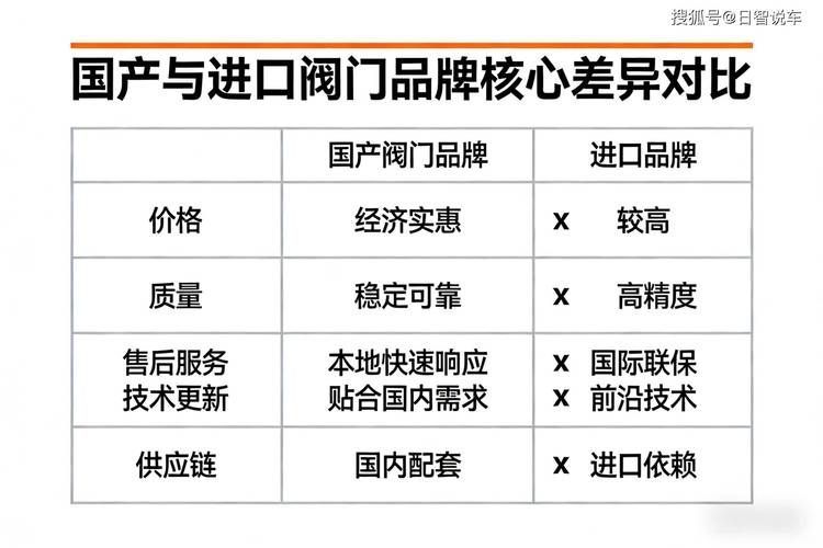 進口品牌和國產(chǎn)品牌哪個更好？，國產(chǎn)品牌和進口品牌哪個更好？ 進口品牌和國產(chǎn)品牌哪個更好？，國產(chǎn)品牌和進口品牌哪個更好？ 龍魚百科 第2張
