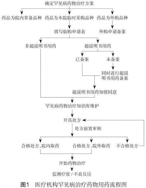 能否提供藥物治療的詳細流程圖，慢性病藥物治療的詳細流程圖 能否提供藥物治療的詳細流程圖，慢性病藥物治療的詳細流程圖 龍魚百科 第2張