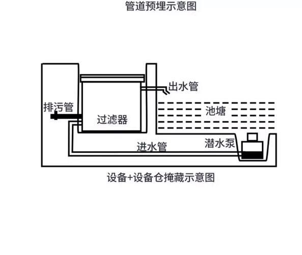 祥龍魚場有哪些定制案例？，“祥龍魚場定制案例（祥龍魚場”定制案例圖文案例分析