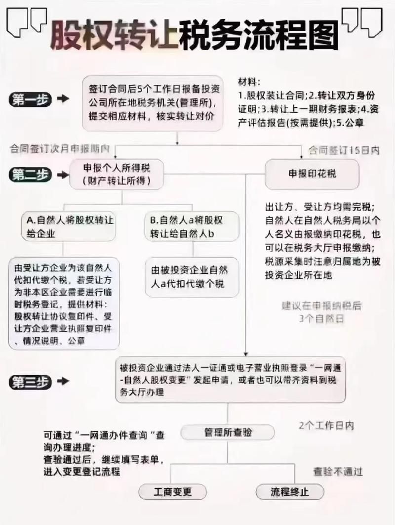 國資拍賣流程是怎樣的，國資拍賣全流程詳解 國資拍賣流程是怎樣的，國資拍賣全流程詳解 龍魚百科 第4張