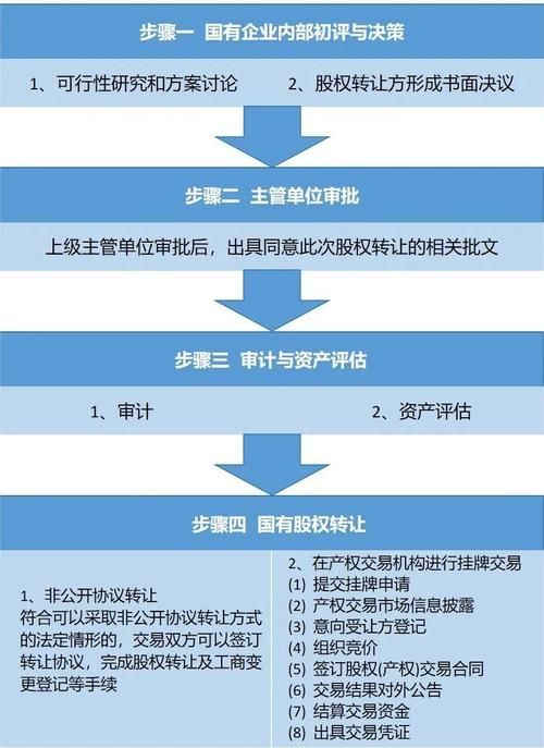 國資拍賣流程是怎樣的，國資拍賣全流程詳解 國資拍賣流程是怎樣的，國資拍賣全流程詳解 龍魚百科 第6張