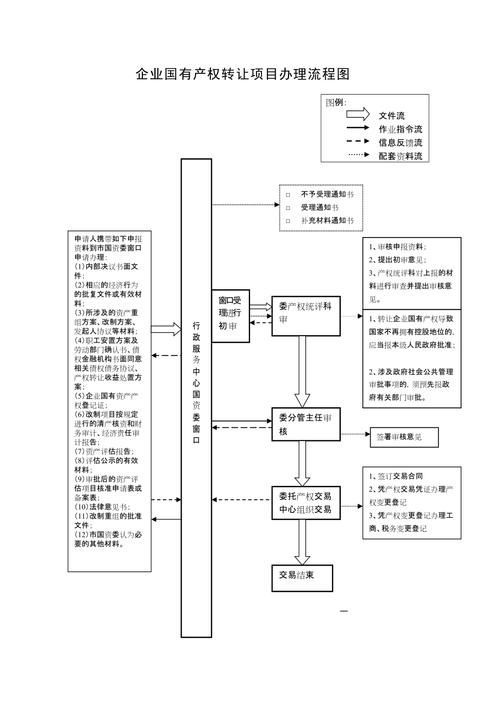 國資拍賣流程是怎樣的，國資拍賣全流程詳解 國資拍賣流程是怎樣的，國資拍賣全流程詳解 龍魚百科 第2張