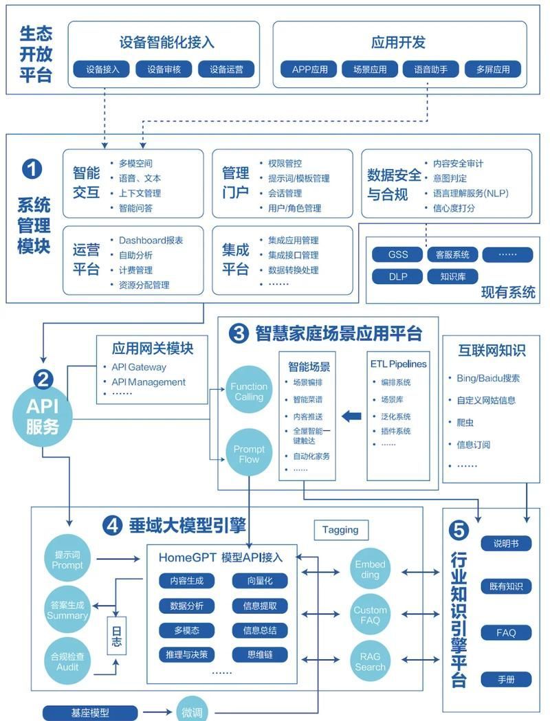 如何定制專屬AI解讀？ 如何定制專屬AI解讀？ 龍魚百科 第2張