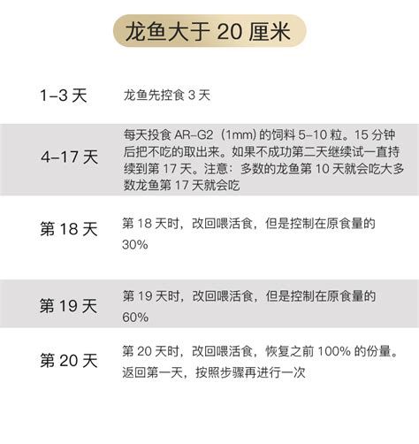 龍魚喂食哪些食物最好?,關(guān)于龍魚喂食的詳盡指南 廣州正大漁場 第2張 龍魚喂食哪些食物最好?,關(guān)于龍魚喂食的詳盡指南 龍魚喂食哪些食物最好?,關(guān)于龍魚喂食的詳盡指南 廣州正大漁場 第2張