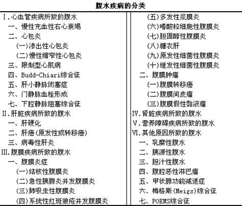 龍魚腹水癥狀圖片，關于龍魚腹水病的典型癥狀圖片展示龍魚腹水病的典型癥狀