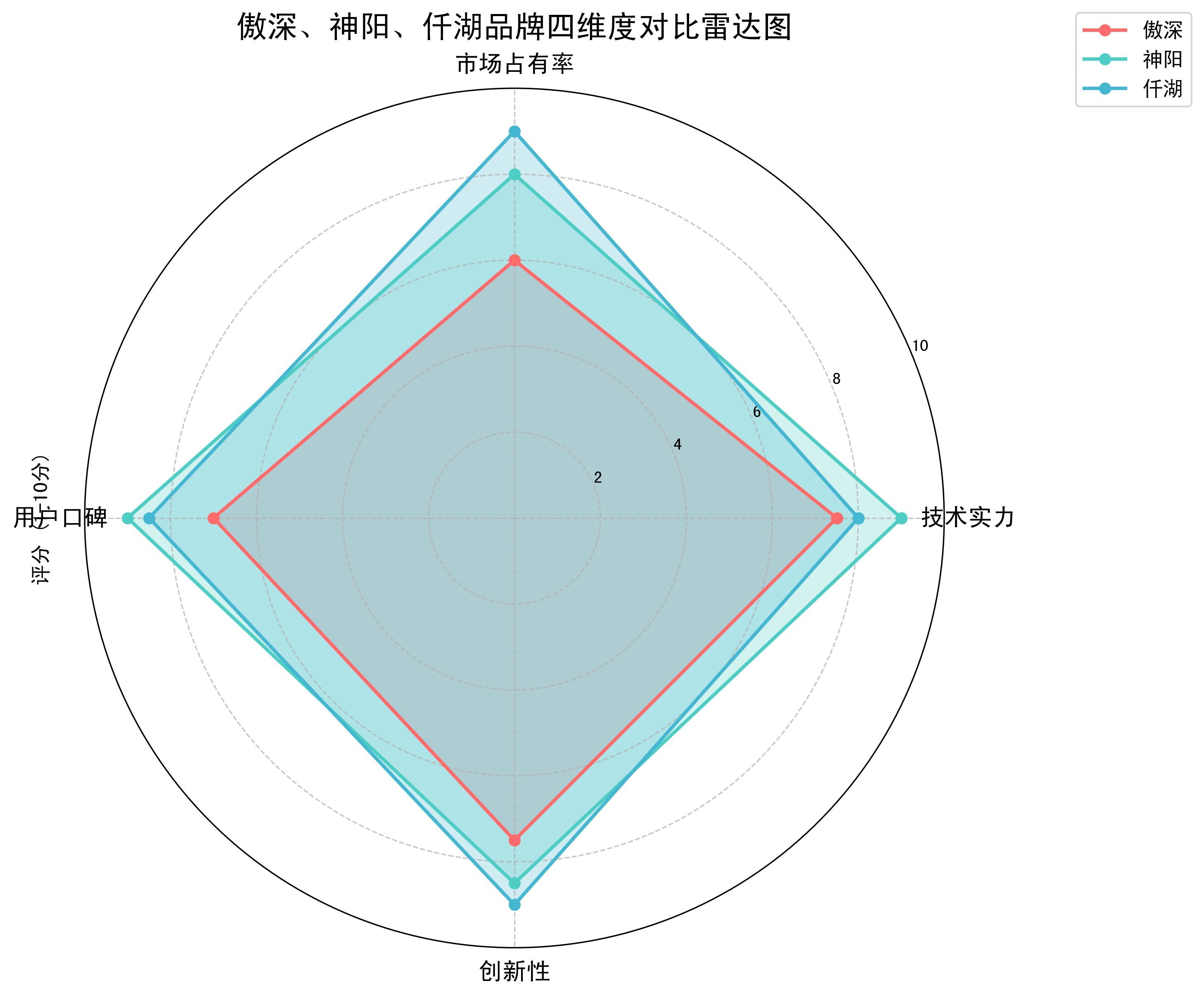 傲深、神陽、仟湖哪個品牌最好？，仟湖集團（仟湖集團（仟湖集團（仟湖集團）旗下的子品牌 傲深、神陽、仟湖哪個品牌最好？，仟湖集團（仟湖集團（仟湖集團（仟湖集團）旗下的子品牌 龍魚百科 第4張