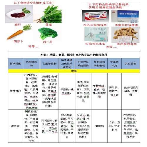 用藥期間需要注意什么，用藥期間需要注意什么？ 用藥期間需要注意什么，用藥期間需要注意什么？ 龍魚百科 第8張