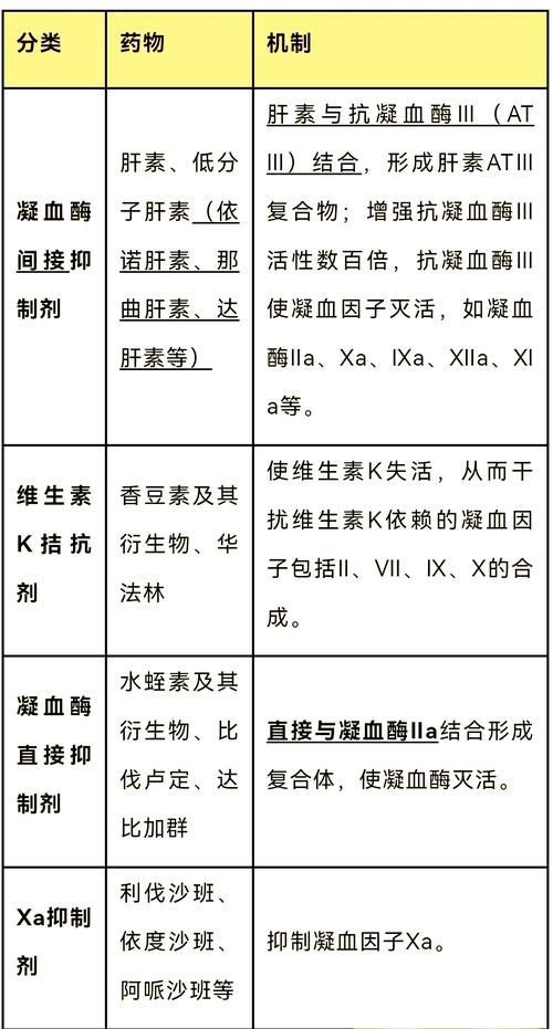 用藥期間需要注意什么，用藥期間需要注意什么？ 用藥期間需要注意什么，用藥期間需要注意什么？ 龍魚百科 第9張