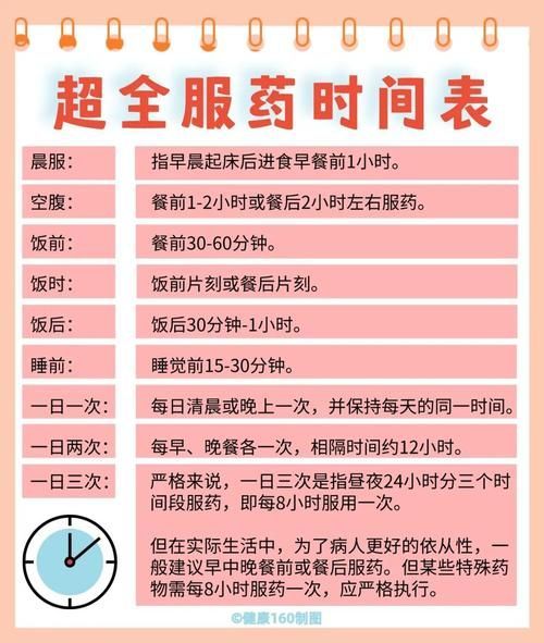 用藥期間需要注意什么，用藥期間需要注意什么？ 用藥期間需要注意什么，用藥期間需要注意什么？ 龍魚百科 第2張
