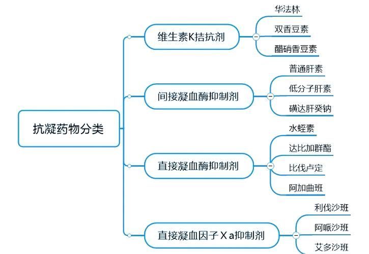 用藥期間需要注意什么，用藥期間需要注意什么？ 用藥期間需要注意什么，用藥期間需要注意什么？ 龍魚百科 第11張