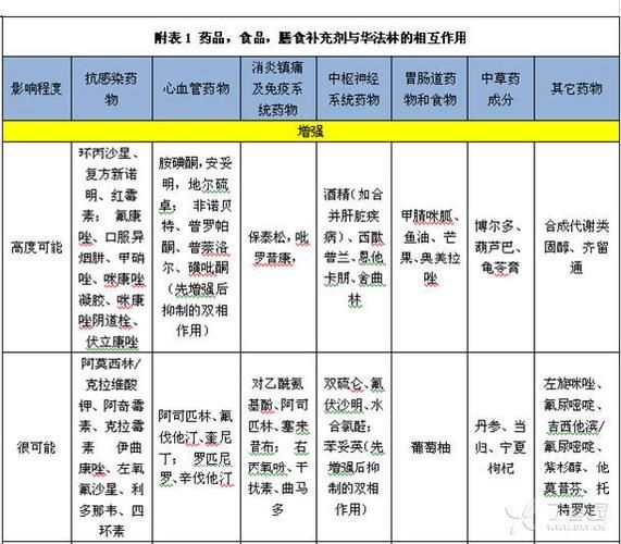 用藥期間需要注意什么，用藥期間需要注意什么？ 用藥期間需要注意什么，用藥期間需要注意什么？ 龍魚百科 第7張