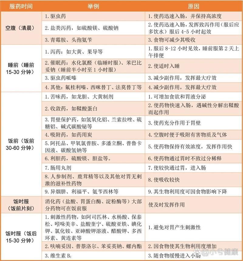 用藥期間需要注意什么，用藥期間需要注意什么？ 用藥期間需要注意什么，用藥期間需要注意什么？ 龍魚百科 第4張