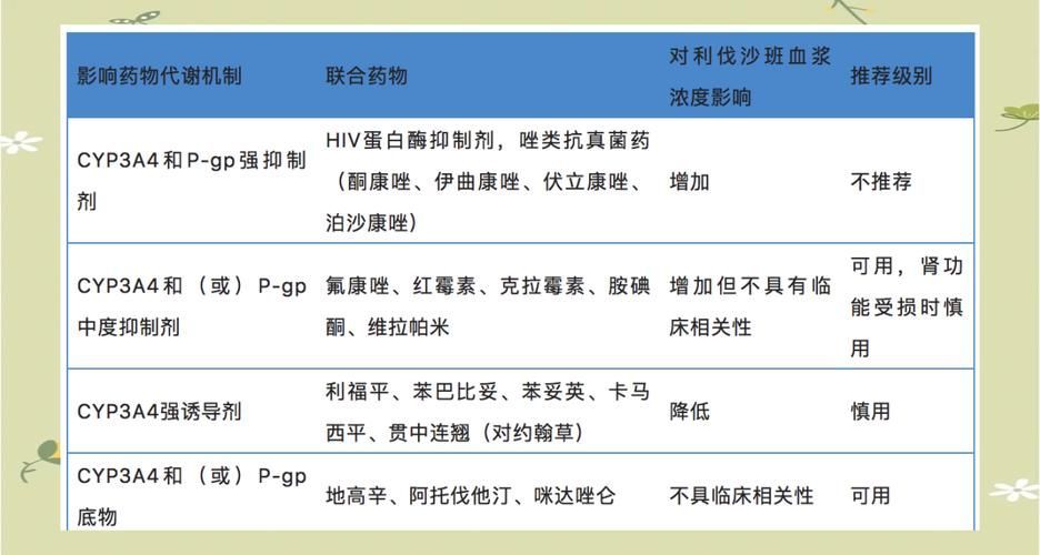 用藥期間需要注意什么，用藥期間需要注意什么？ 用藥期間需要注意什么，用藥期間需要注意什么？ 龍魚百科 第10張
