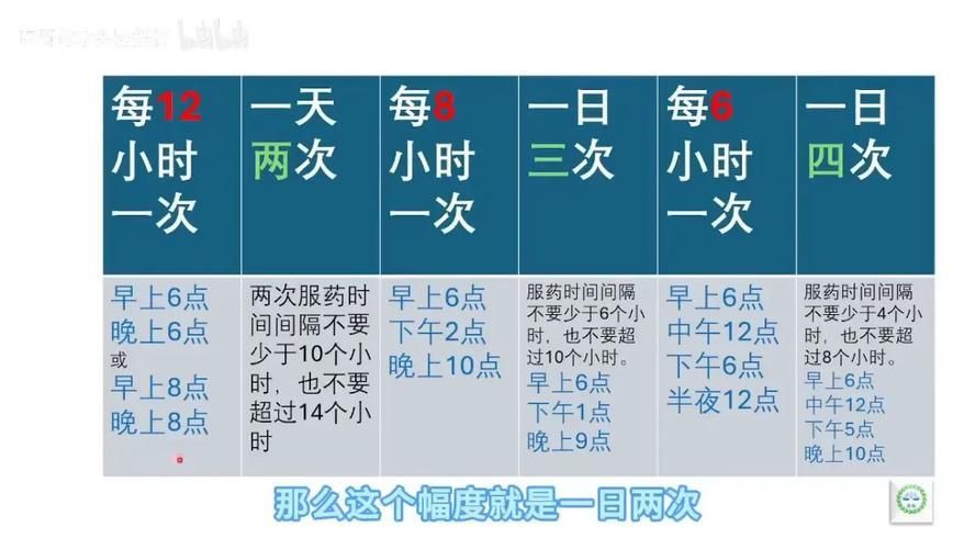 用藥期間需要注意什么，用藥期間需要注意什么？ 用藥期間需要注意什么，用藥期間需要注意什么？ 龍魚百科 第3張