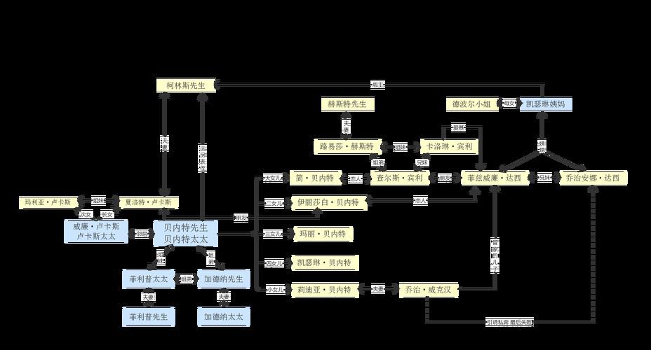 小說中主角的情感線是怎樣的,《問題巡天》小說中的情感線分析 龍魚百科 第5張 小說中主角的情感線是怎樣的,《問題巡天》小說中的情感線分析 小說中主角的情感線是怎樣的,《問題巡天》小說中的情感線分析 龍魚百科 第5張