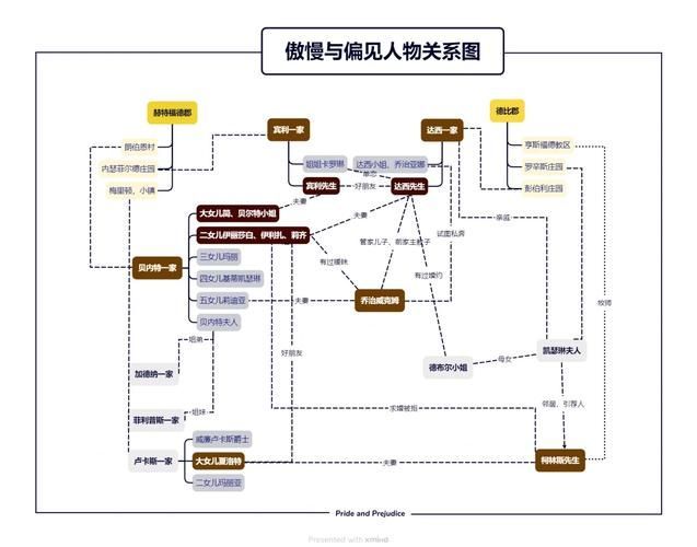 小說中主角的情感線是怎樣的,《問題巡天》小說中的情感線分析 龍魚百科 第1張 小說中主角的情感線是怎樣的,《問題巡天》小說中的情感線分析 小說中主角的情感線是怎樣的,《問題巡天》小說中的情感線分析 龍魚百科 第1張