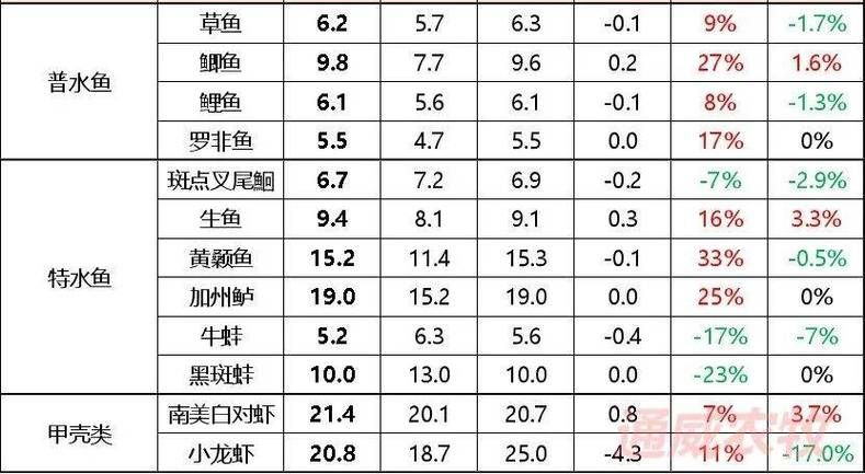 如何預防淡水龍魚疾病?,arxiv論文助手arxiv論文助手arxiv論文助手 龍魚百科 第3張 如何預防淡水龍魚疾病?,arxiv論文助手arxiv論文助手arxiv論文助手 如何預防淡水龍魚疾病?,arxiv論文助手arxiv論文助手arxiv論文助手 龍魚百科 第3張