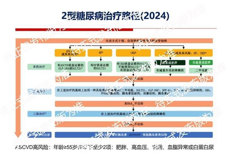 如何判斷自己適合哪種治療方法，如何判斷自己適合哪種治療