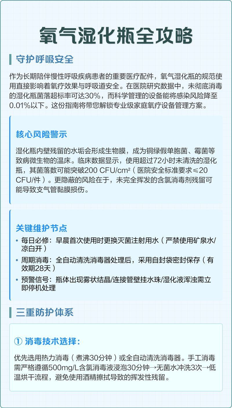 如何正確清潔和消毒濕化瓶，如何正確清潔和消毒濕化瓶，氧氣濕化瓶全攻略 如何正確清潔和消毒濕化瓶，如何正確清潔和消毒濕化瓶，氧氣濕化瓶全攻略 龍魚(yú)百科 第2張