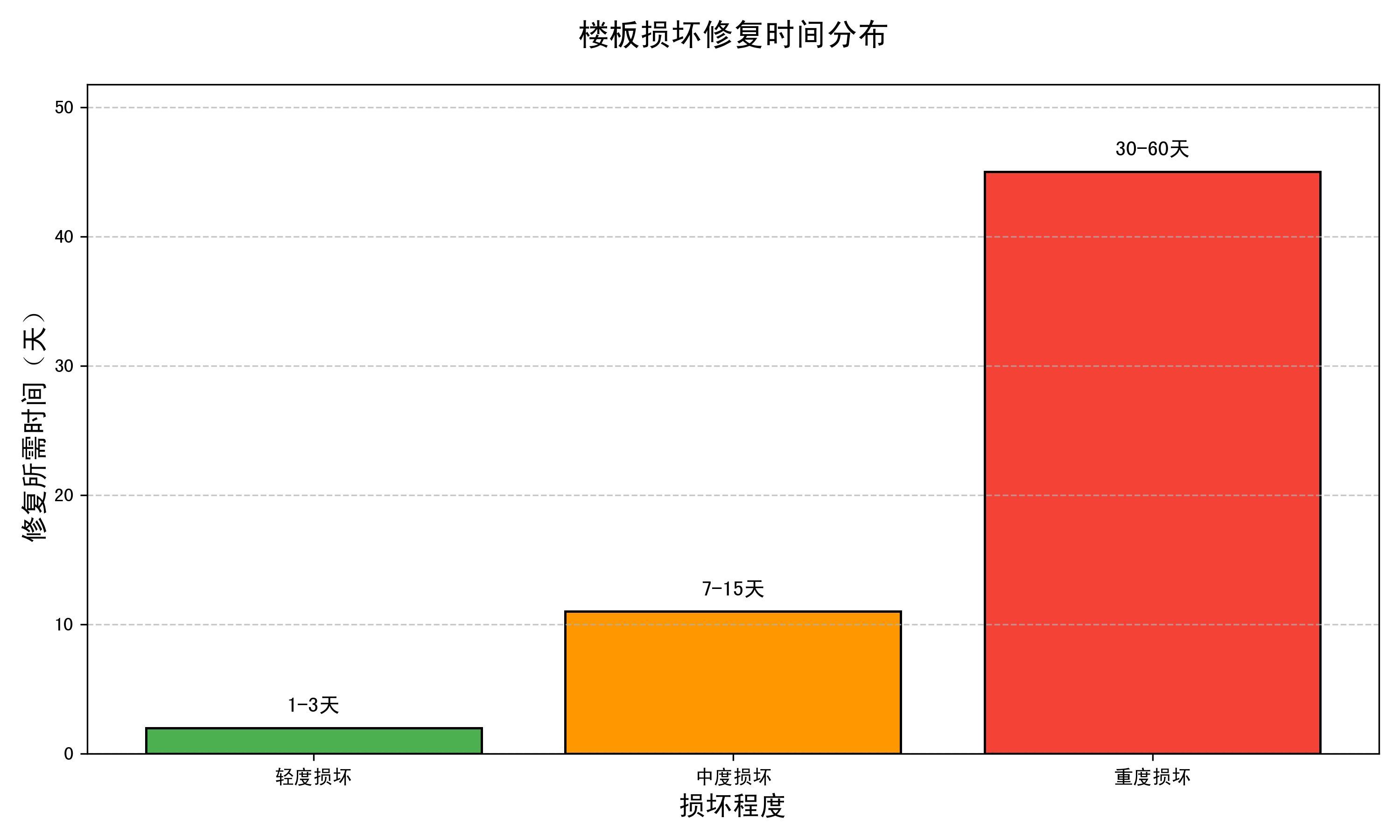 魚(yú)缸壓塌樓板后多久能修復(fù)，魚(yú)缸壓塌樓板后多久修復(fù)