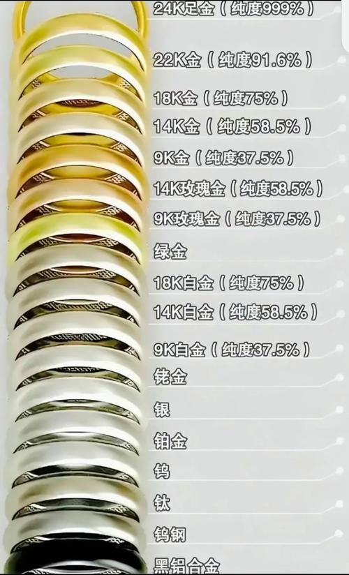 詳細閱讀:如何鑒別金頭過背的金頭純度,如何判斷金頭過背的金頭純度 如何鑒別金頭過背的金頭純度,如何判斷金頭過背的金頭純度