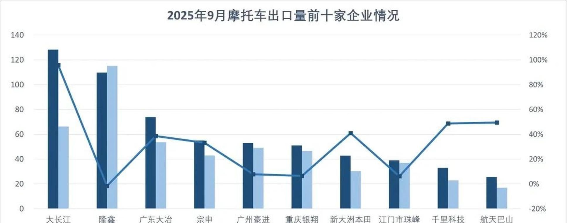 2025年摩托車品牌銷量排行榜，2025年中國摩托車品牌銷量排行榜