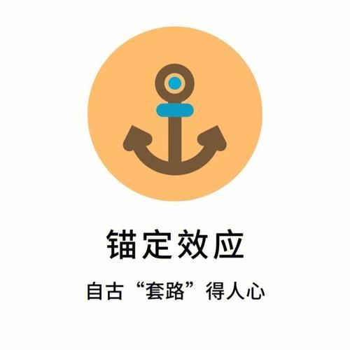 如何設定心理價位，———心理價位影響因素模型圖 如何設定心理價位，———心理價位影響因素模型圖 龍魚百科 第3張