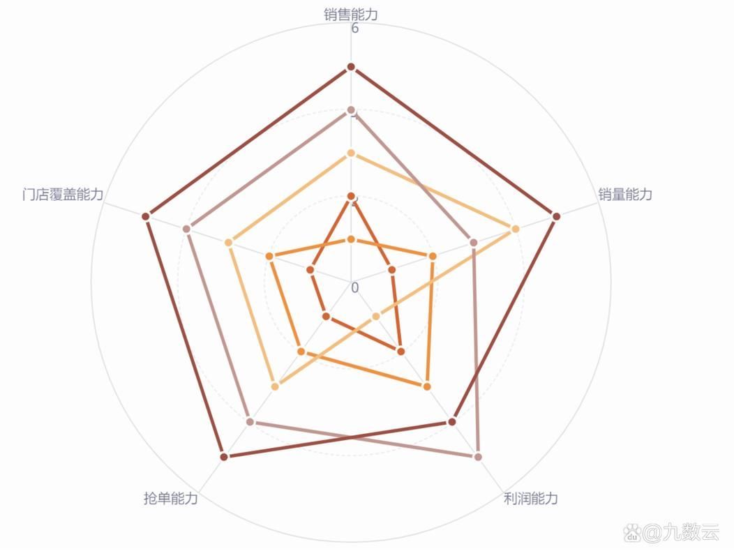 如何判斷一個品牌是否可靠？，如何判斷電子品牌是否可靠？