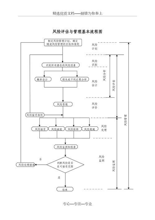 如何評估轉基因食品的安全性 如何評估轉基因食品的安全性 龍魚百科 第3張