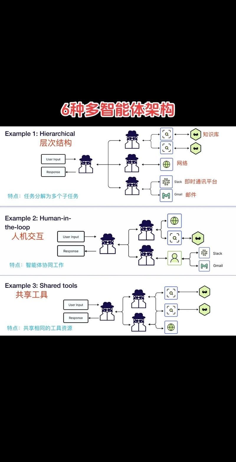專屬AI有哪些成功案例，“輕訓練”有哪些？