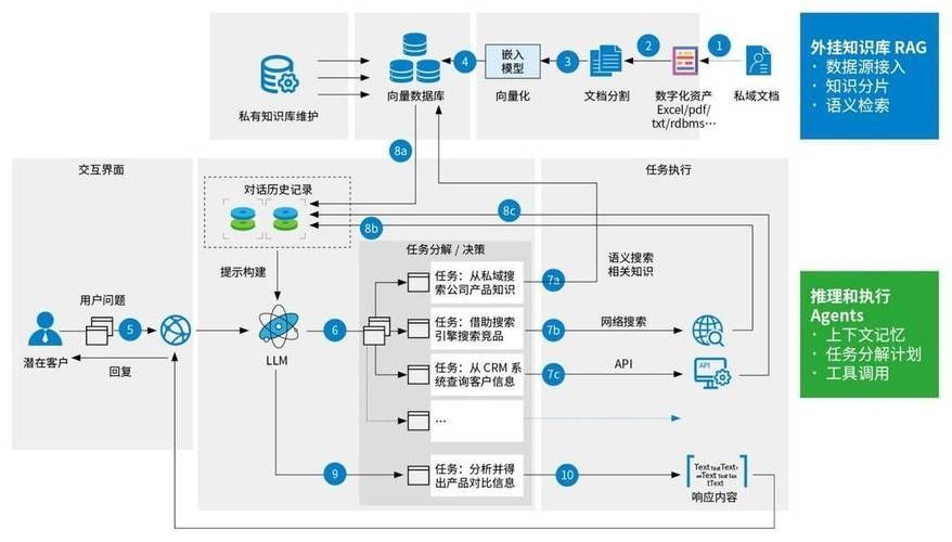 專屬AI有哪些成功案例，“輕訓練”有哪些？