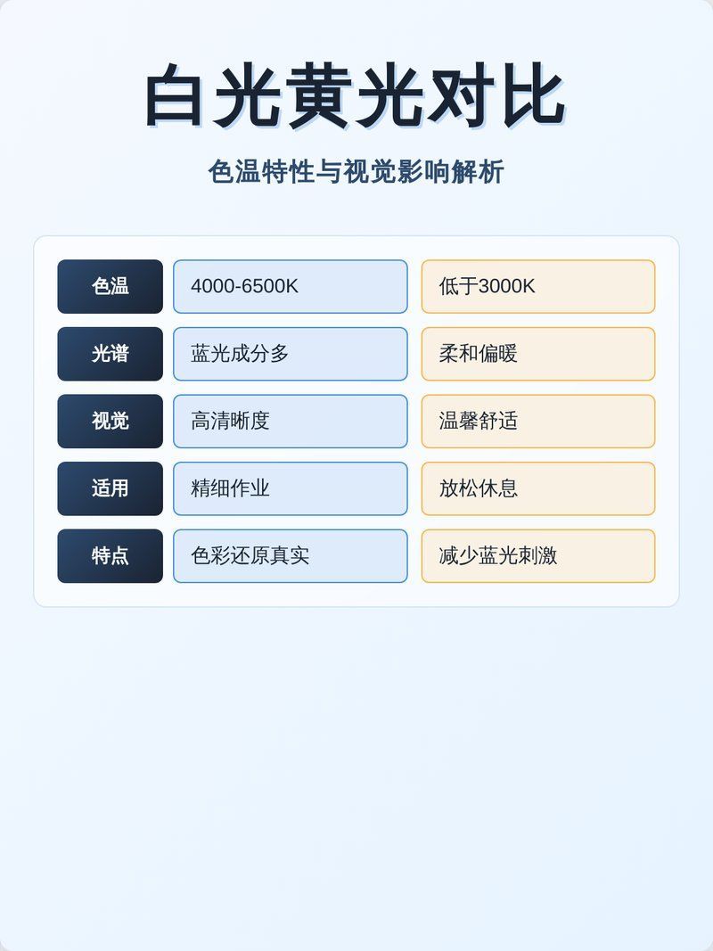 黃燈和白燈對生物視覺的影響，黃燈與白燈對生物視覺的影響 黃燈和白燈對生物視覺的影響，黃燈與白燈對生物視覺的影響 龍魚百科 第2張