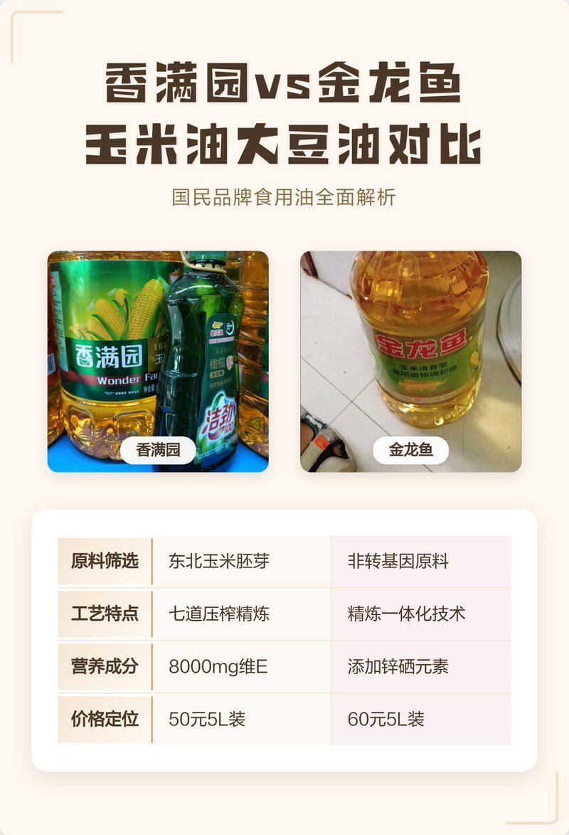 香滿園和金龍魚哪個品牌口碑更好，香滿園和金龍魚哪個品牌口碑更好，香滿園和金龍魚哪個品牌更好