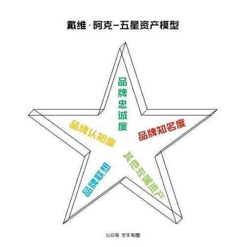 如何判斷一個品牌是否值得購買？