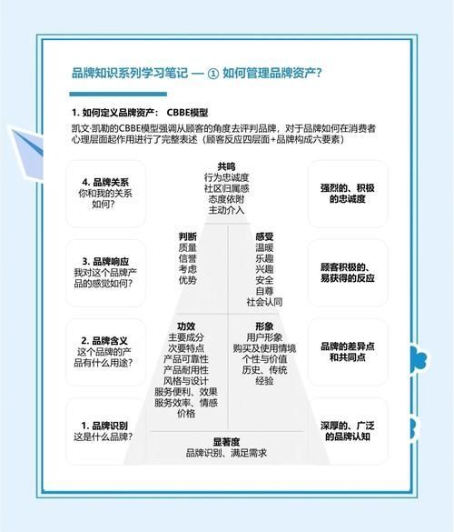 如何判斷一個品牌是否值得購買？
