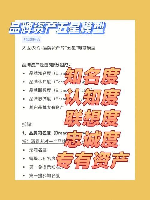 如何判斷一個品牌是否值得購買？