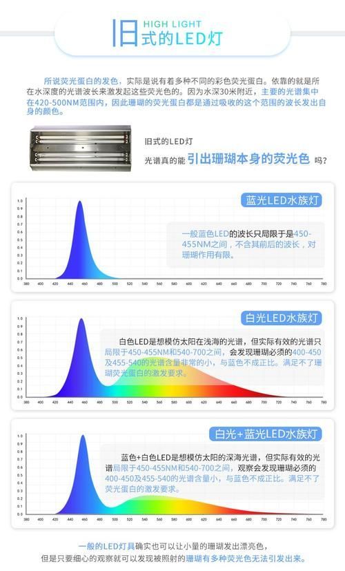如何判斷LED燈是否適合魚缸，如何判斷led燈是否適合魚缸