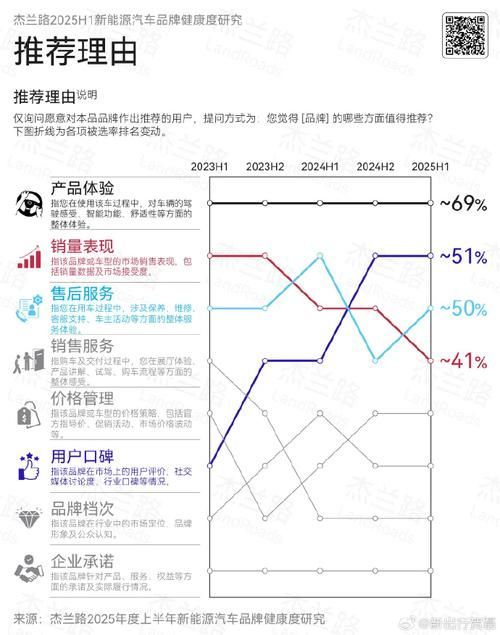 近期有新的用戶評價嗎？，2026年2月-nps報告揭示用戶評價情感分享 近期有新的用戶評價嗎？，2026年2月-nps報告揭示用戶評價情感分享 龍魚百科 第2張