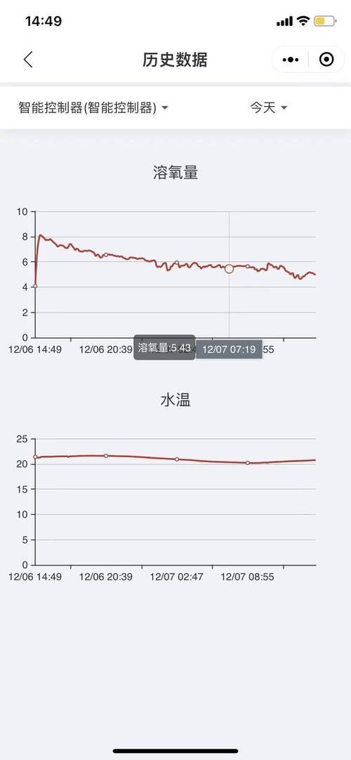 如何判斷水質是否穩定？，arxiv論文助手arxiv論文助手判斷水質是否穩定 如何判斷水質是否穩定？，arxiv論文助手arxiv論文助手判斷水質是否穩定 龍魚百科 第1張