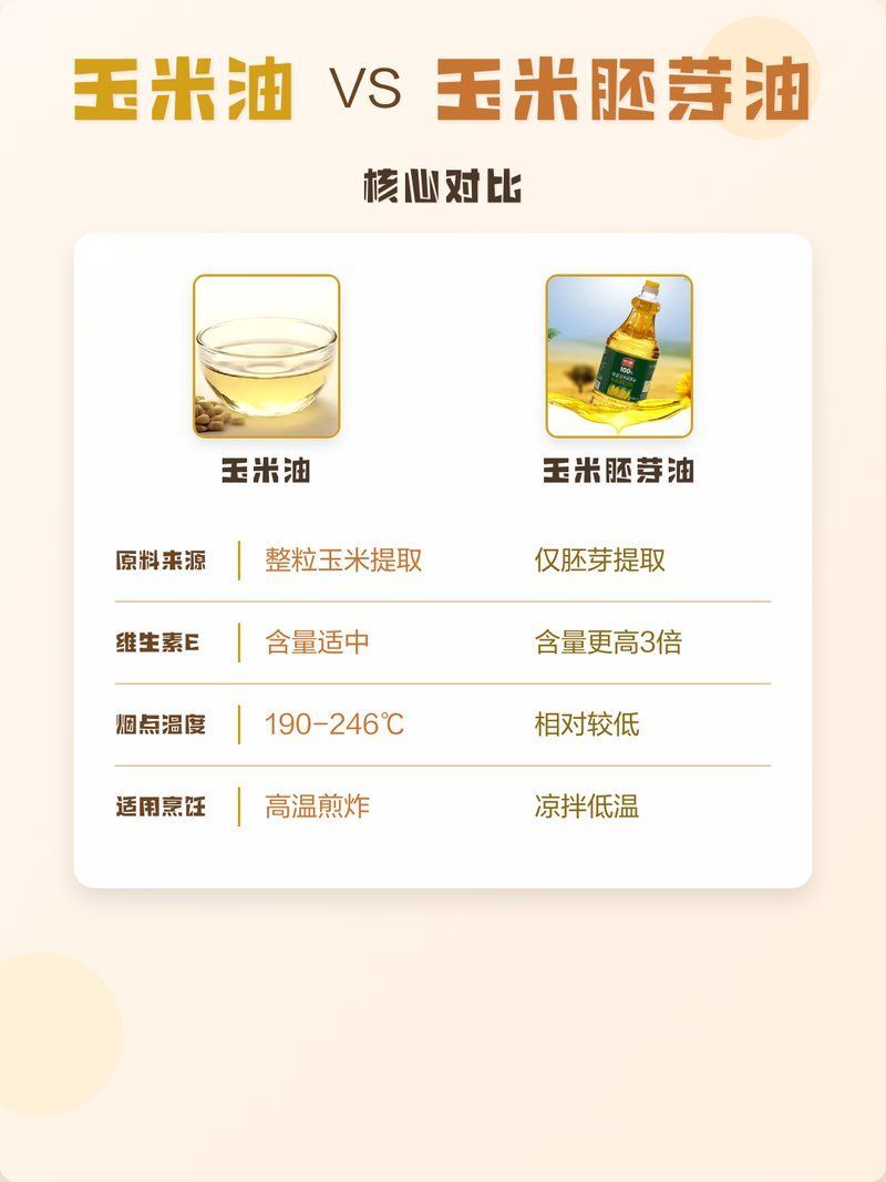 如何區(qū)分金龍魚純正玉米油和玉米胚芽油？ 如何區(qū)分金龍魚純正玉米油和玉米胚芽油？ 龍魚百科 第9張