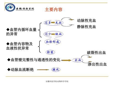 龍魚鱗片充血，龍魚鱗片充血詳解