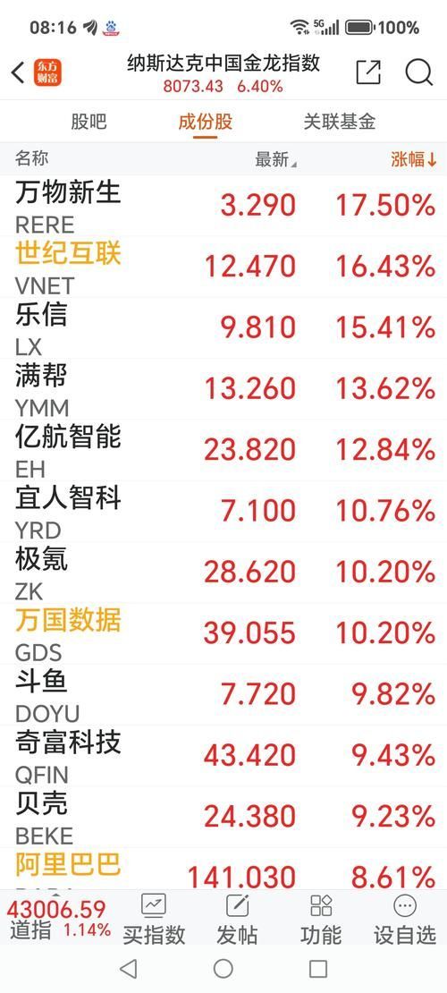 金龍魚股票股吧同花順圈子有哪些熱門話題？，金龍魚股票股吧同花順圈子有哪些熱門話題和熱門話題 金龍魚股票股吧同花順圈子有哪些熱門話題？，金龍魚股票股吧同花順圈子有哪些熱門話題和熱門話題 龍魚百科 第4張