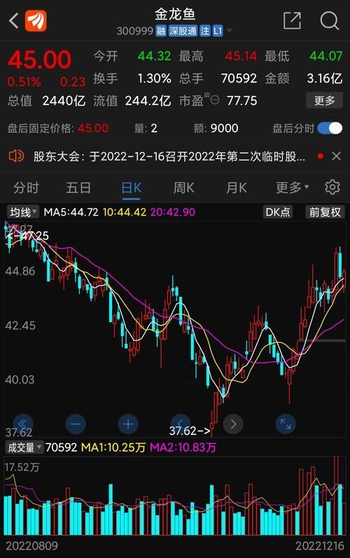 金龍魚股票股吧同花順圈子有哪些熱門話題？，金龍魚股票股吧同花順圈子有哪些熱門話題和熱門話題 金龍魚股票股吧同花順圈子有哪些熱門話題？，金龍魚股票股吧同花順圈子有哪些熱門話題和熱門話題 龍魚百科 第3張