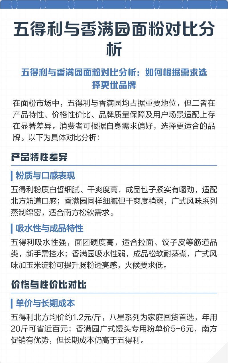 香滿園有哪些系列，香滿園的幾個主要產品系列：香滿園面粉對比分析 香滿園有哪些系列，香滿園的幾個主要產品系列：香滿園面粉對比分析 龍魚百科 第11張