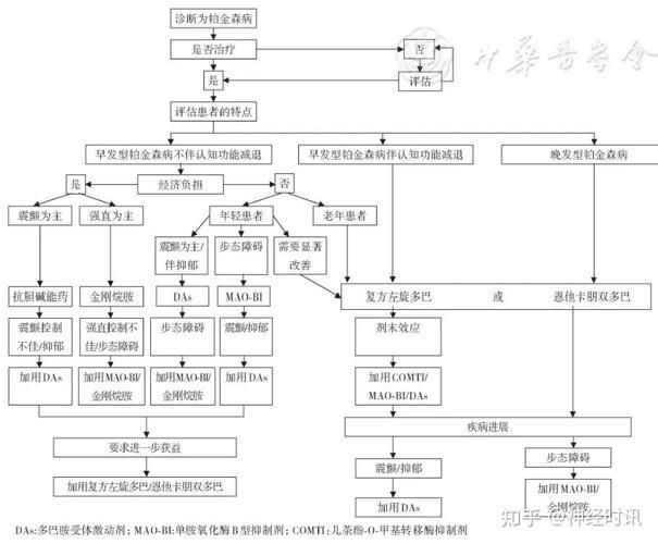 能否提供藥物治療的流程圖,如何提供藥物治療流程圖 龍魚百科 第2張 能否提供藥物治療的流程圖,如何提供藥物治療流程圖 能否提供藥物治療的流程圖,如何提供藥物治療流程圖 龍魚百科 第2張