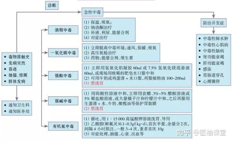 給我提供一份詳細的治療方案，上呼吸道感染標準化治療方案（上呼吸道感染標準化治療方案） 給我提供一份詳細的治療方案，上呼吸道感染標準化治療方案（上呼吸道感染標準化治療方案） 龍魚百科