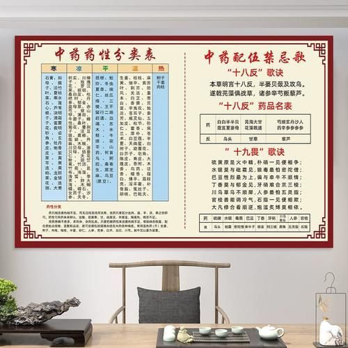 中草藥療法有哪些禁忌癥，《中草藥療法禁忌癥》 中草藥療法有哪些禁忌癥，《中草藥療法禁忌癥》 龍魚百科 第4張