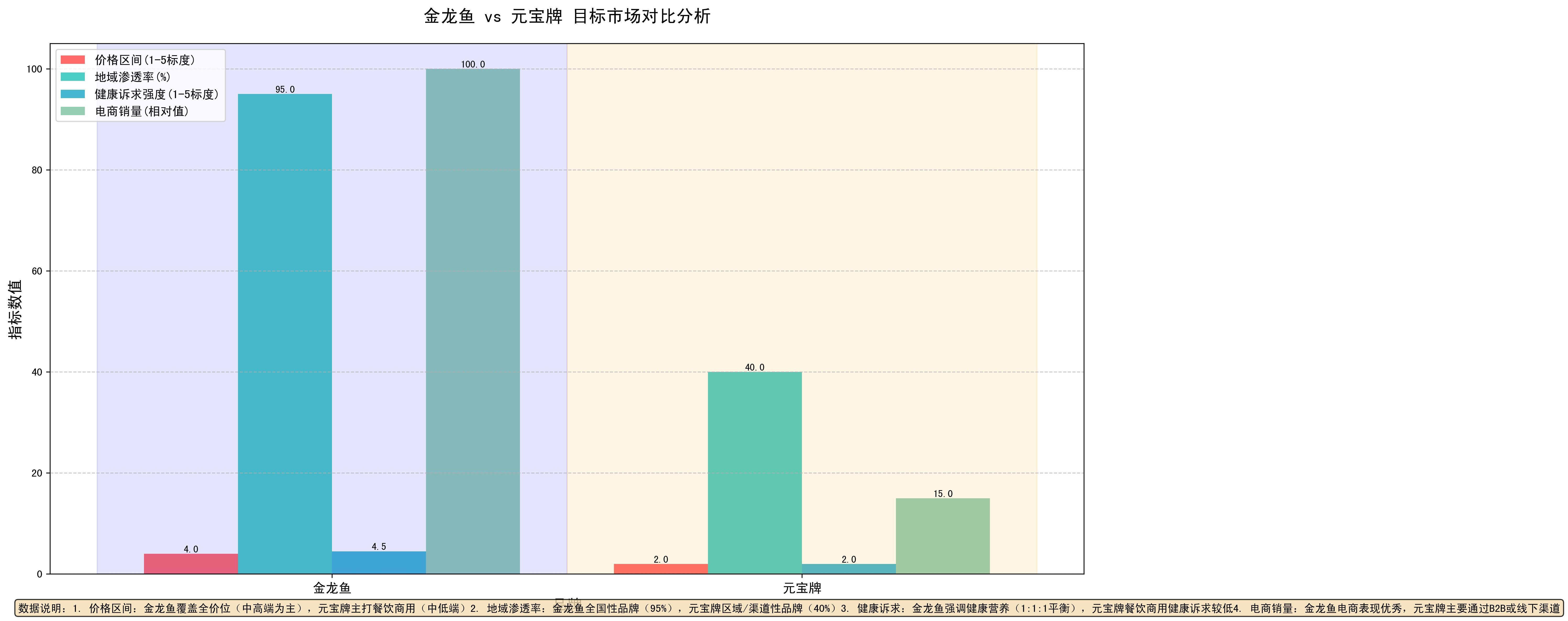 金龍魚和元寶牌的目標市場有何不同？，金龍魚和元寶牌哪個更健康？ 金龍魚和元寶牌的目標市場有何不同？，金龍魚和元寶牌哪個更健康？ 龍魚百科 第1張