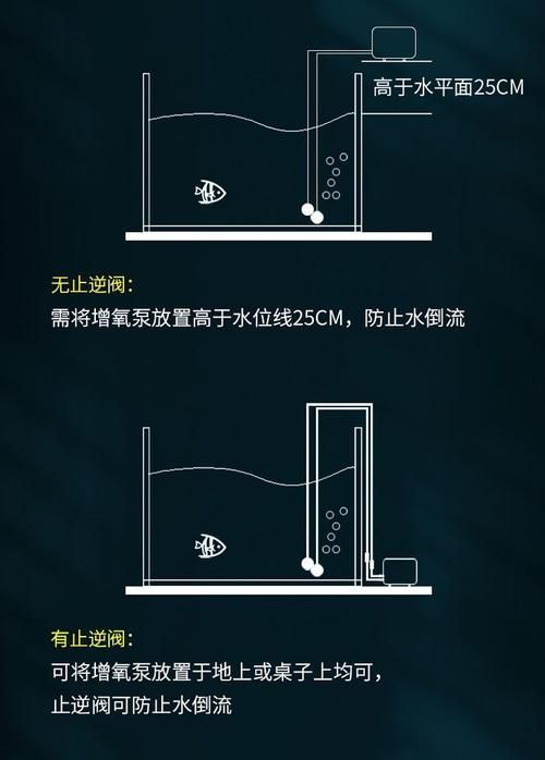 如何預防魚浮頭，/水產養殖魚浮頭預防詳解：如何預防魚浮頭 如何預防魚浮頭，/水產養殖魚浮頭預防詳解：如何預防魚浮頭 龍魚百科 第2張