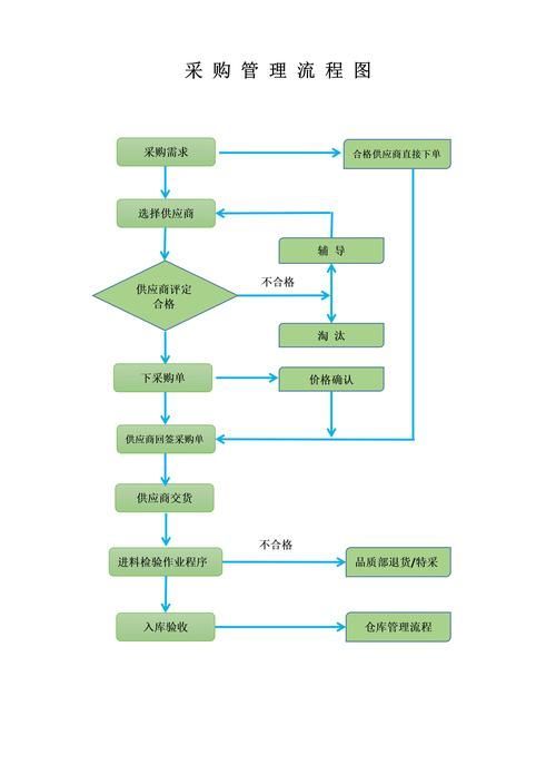 金龍魚廠家批發流程是怎樣的？，金龍魚專屬，存在泛是風險